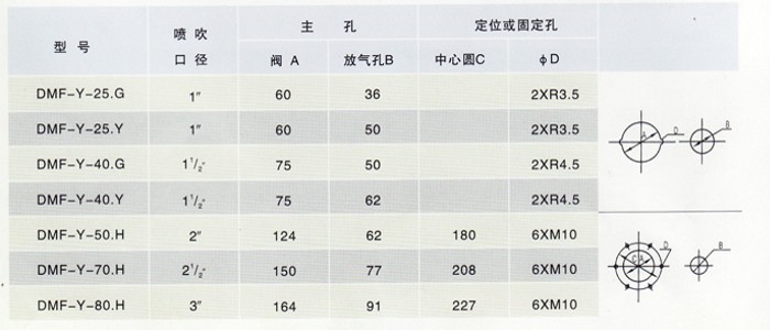 除塵布袋長度與電磁脈沖閥大小的關系