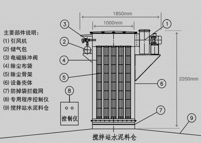 水泥罐脈沖倉(cāng)頂除塵器怎么安裝